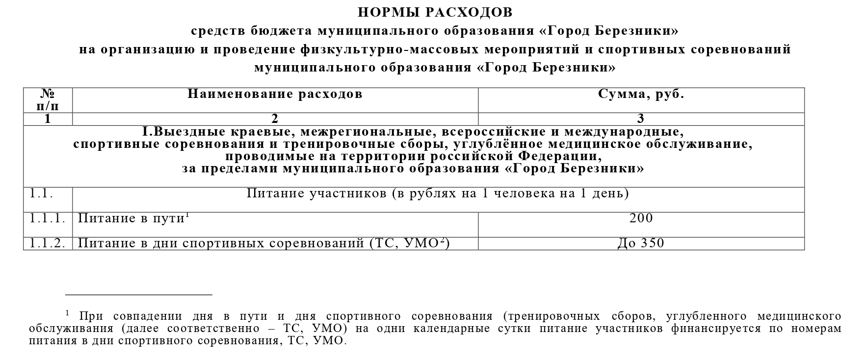 Ульяновск постановление администрации