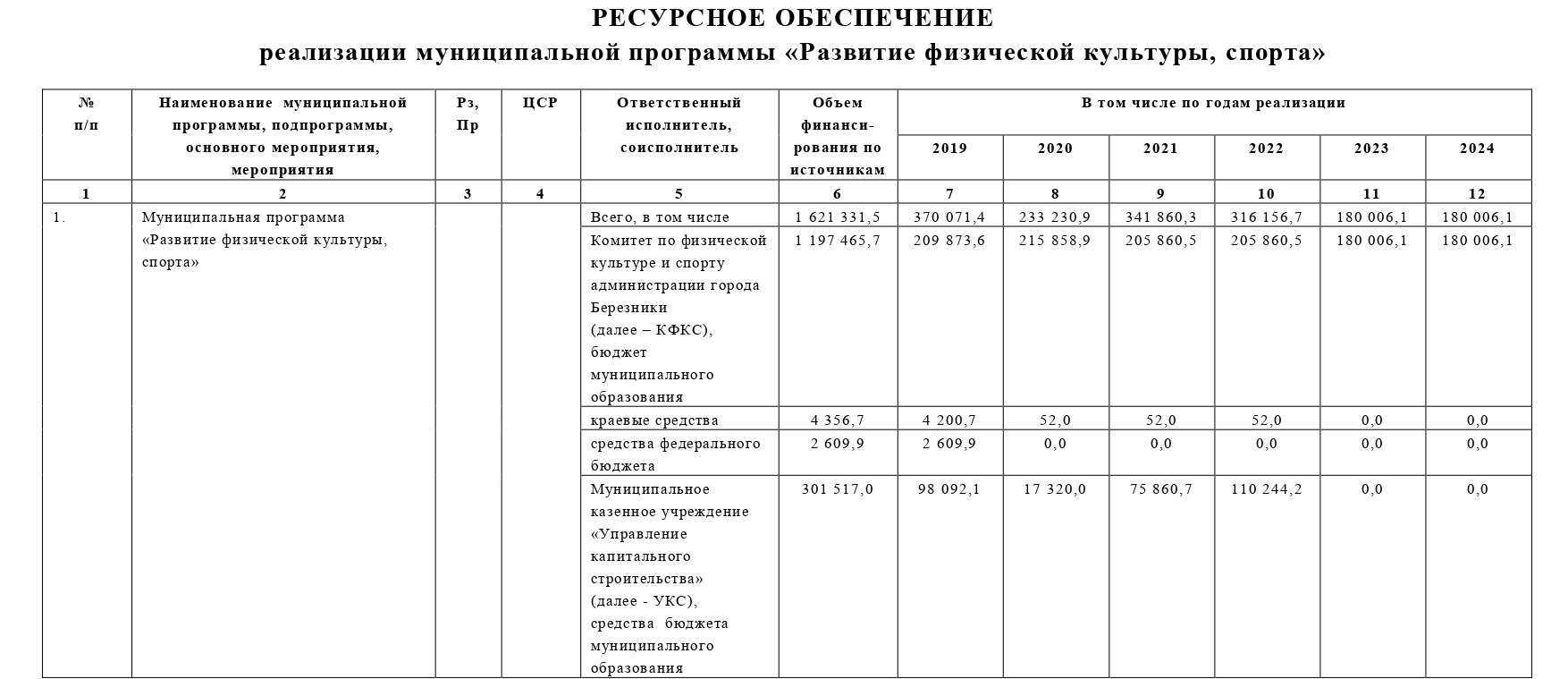 Изменение в приложение постановления