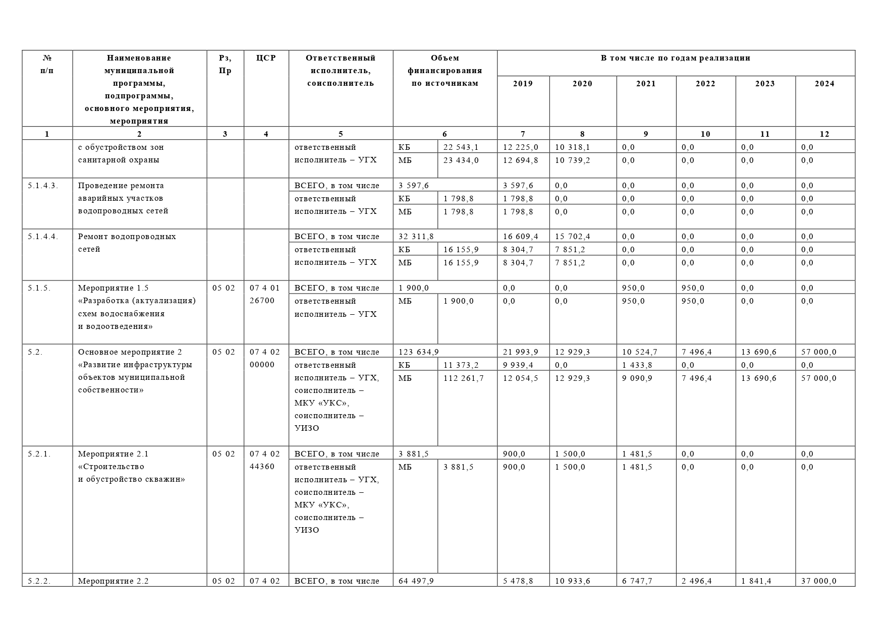 Перечень товаров по постановлению №179/19 от 02.04.2019г.